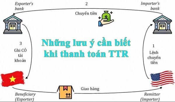 thanh toán ttr là gì?