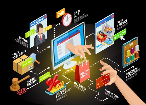 e commerce là gì