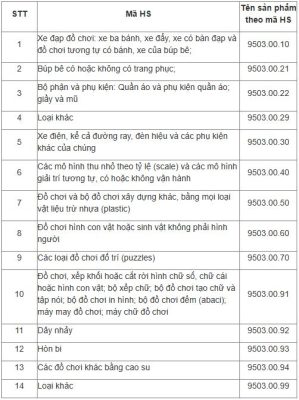 mã nhập khẩu các loại đồ chơi trẻ em