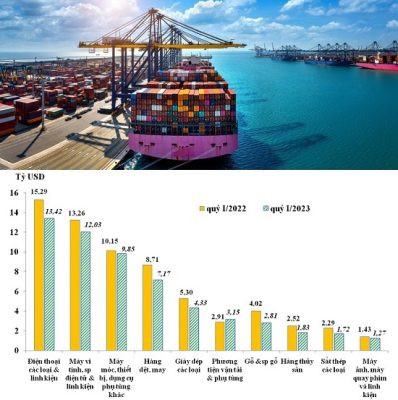 Việt Nam xuất khẩu gì