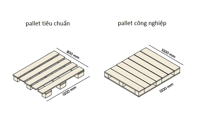 kích thước pallet tiêu chuẩn