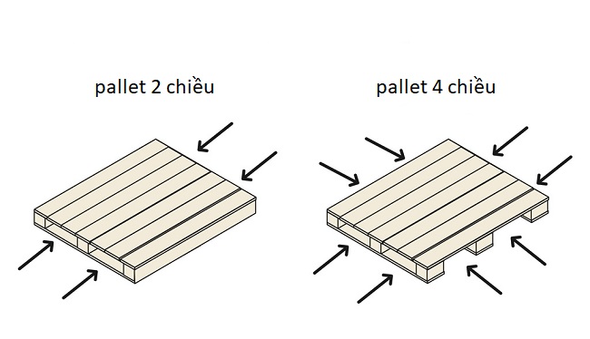 pallet 2 chiều và pallet 4 chiều