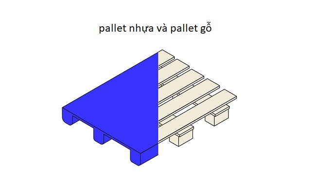 pallet là gì?