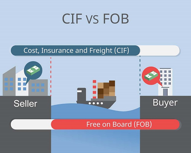 cách tính giá CIF và FOB