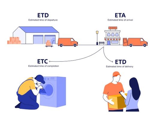 ETA. ETD, ATA, ATD là gì?