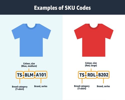 sku sản phẩm là gì