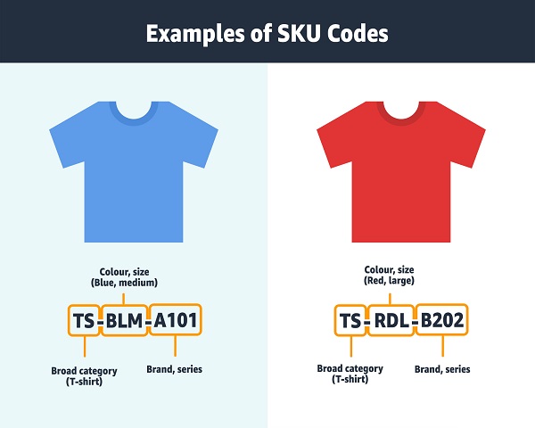 sku sản phẩm là gì