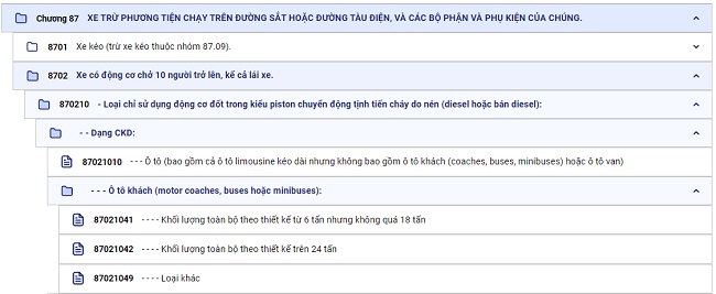 các loại mã hs khác nhau