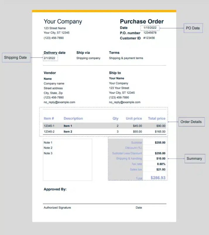 PO (Purchase Order) là gì